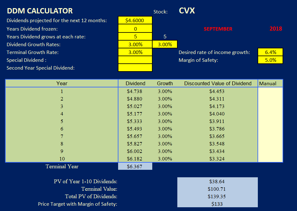 chevron-is-growing-volumes-which-will-support-a-growing-dividend-nyse