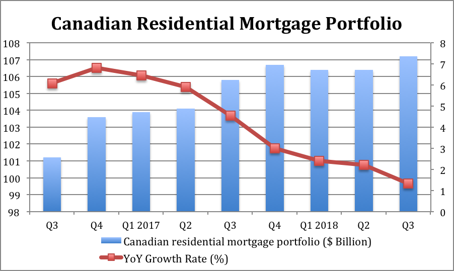 bank of montreal loan rates