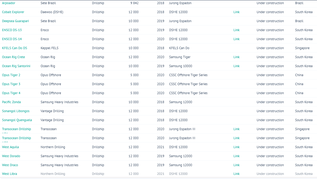 Will Drillship Rates Rise Rapidly? Seeking Alpha