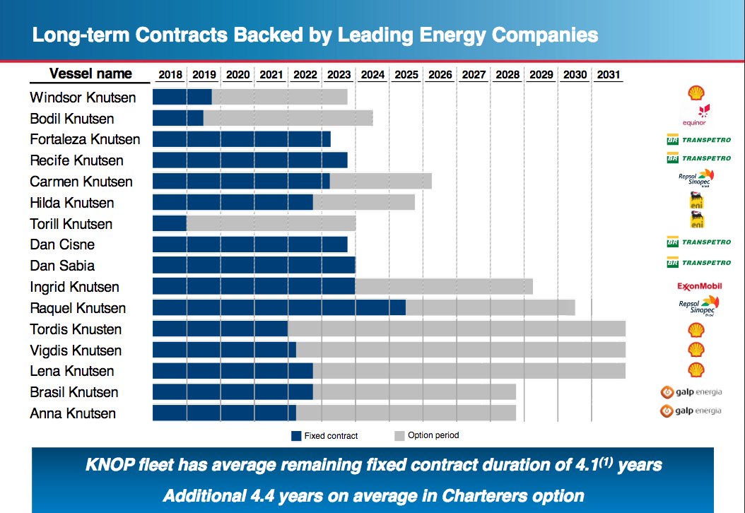 Теннис рейтинги 2023 на сегодня. Term of Contract. Additional Policies EXXONMOBIL. Galp energia Billing. Long term Contracts to eu Countries Gas.