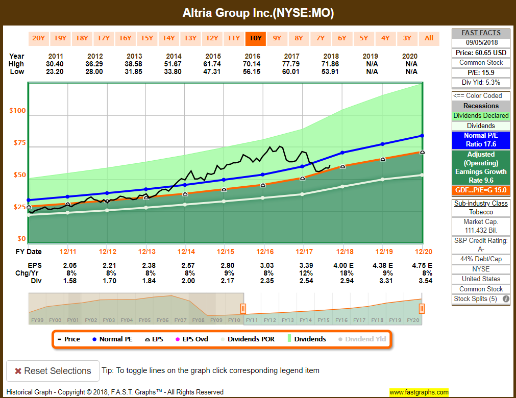 14 Dividend Increases Including Altria Seeking Alpha