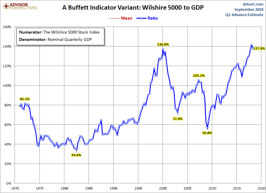 Down With The Dow | Seeking Alpha