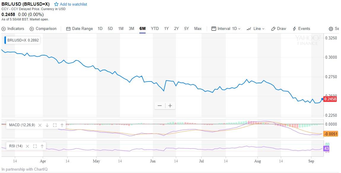 ewz-what-are-the-price-multiples-telling-us-ishares-msci-brazil-capped-etf-nysearca-ewz