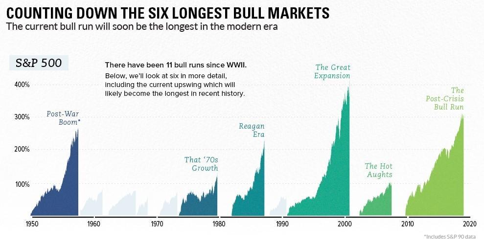 Next Market Downturn's ETA - Summer 2019 | Seeking Alpha