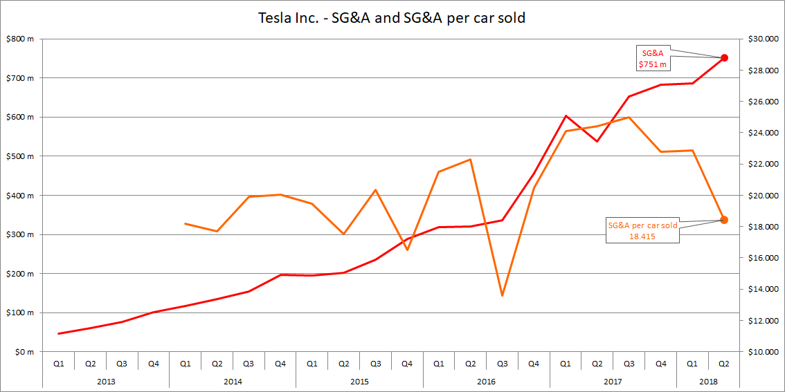 Tesla Endgame Nasdaq Tsla Seeking Alpha