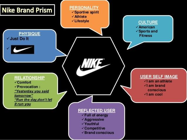 Should You Invest In Nike