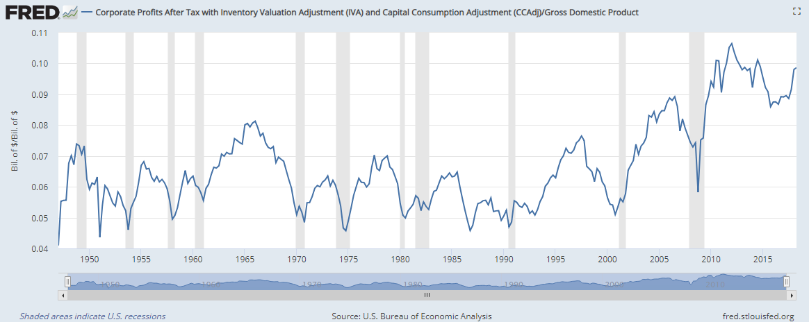 Total Cap GDP Is As A Valuation Measure | Seeking Alpha