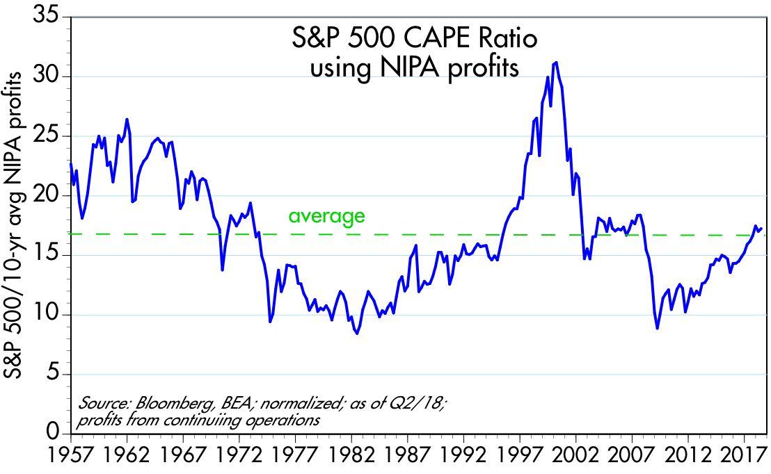 Bullish Charts Manufacturing And Corporate Profits Seeking Alpha