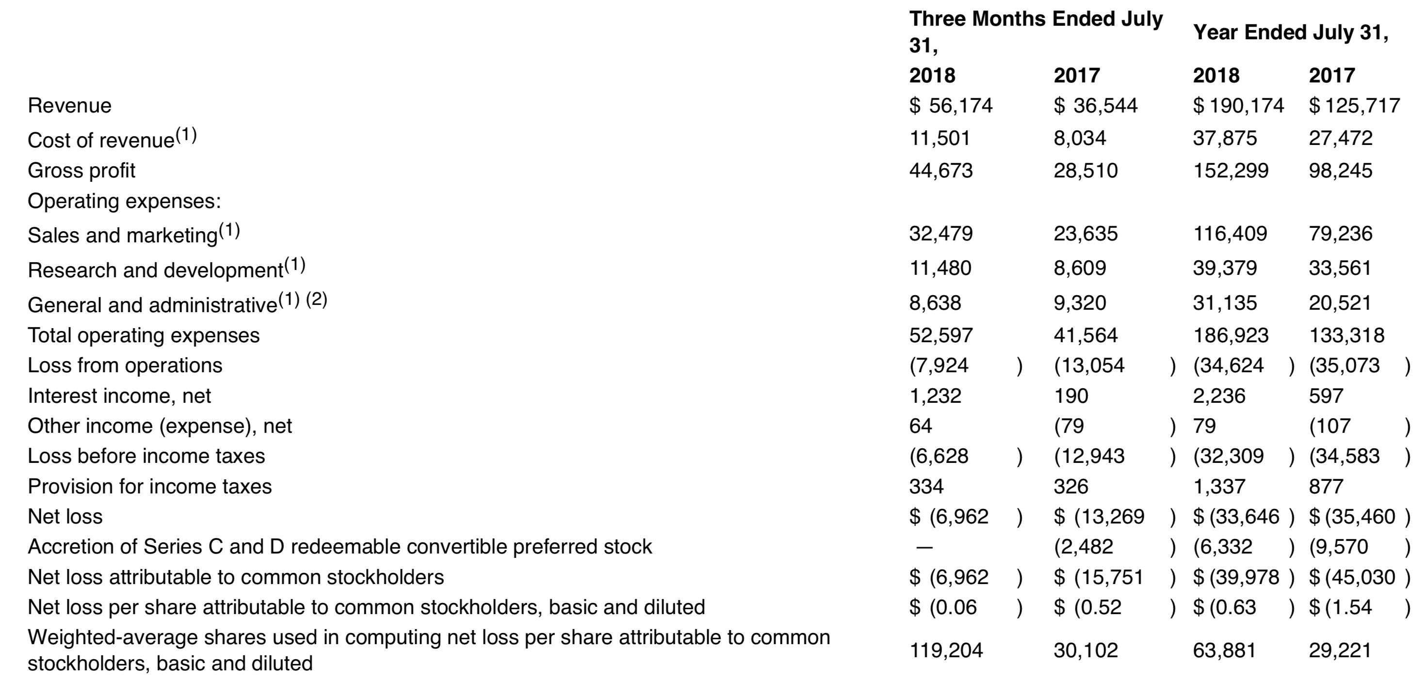 Zscaler Due For A Pullback With Lockup Period Expiring (NASDAQZS