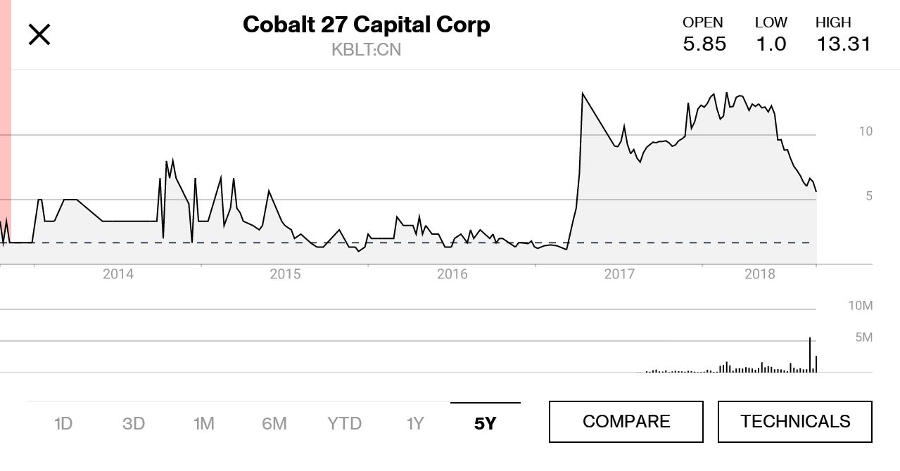 cobalt exposure symptoms cobalt exposure symptoms
