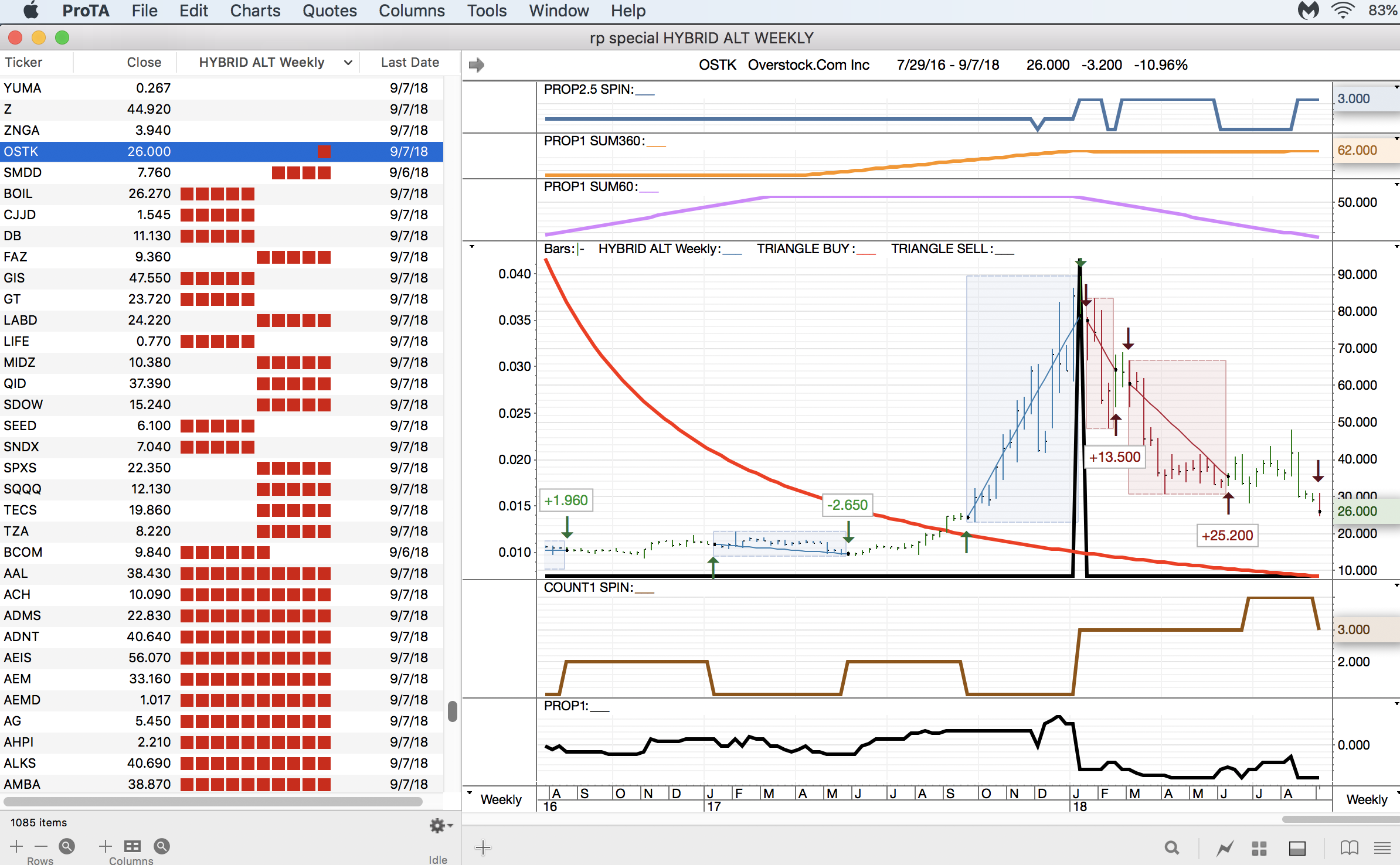 CGTS WEEKEND HAVE YOU SEEN A MONTHLY GSPC CHART RECENTLY? Seeking Alpha