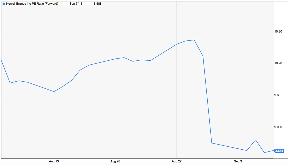Newell Brands Is A Buy (NASDAQNWL) Seeking Alpha
