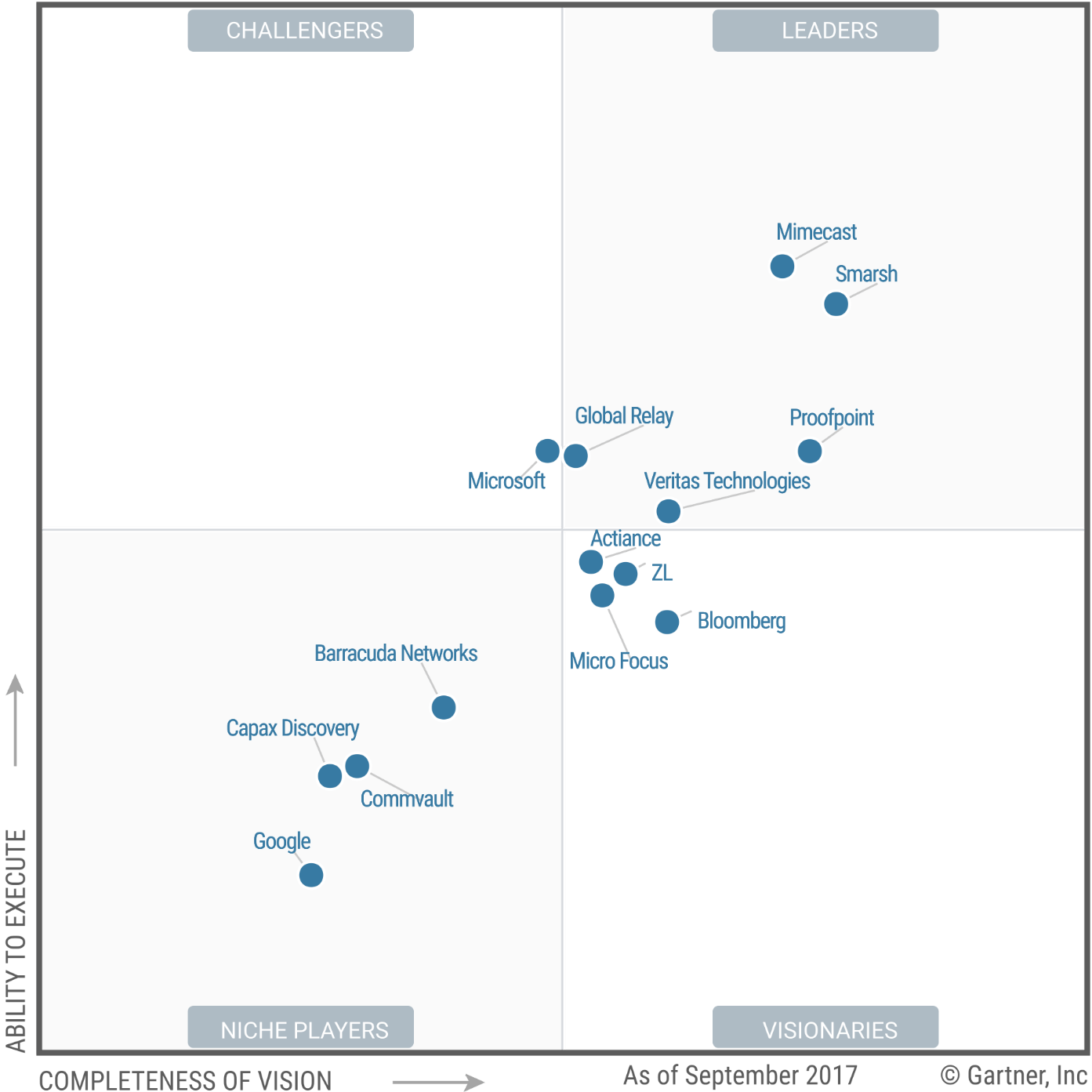 Proofpoint: High Growth In A Red Ocean (NASDAQ:PFPT-DEFUNCT-35806 ...