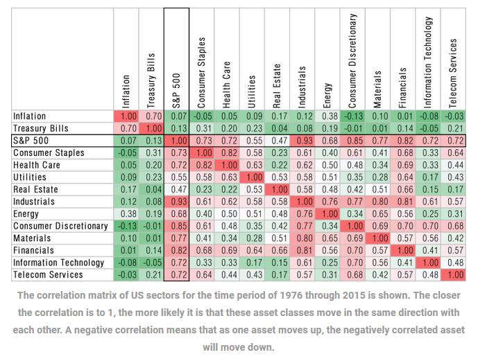 Inflation Has Arrived. Here's How To Profit Seeking Alpha