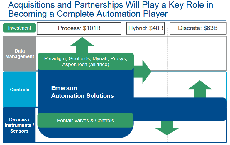 Geodepths. Emerson Paradigm. Презентация Emerson. Emerson process Management лого. Структура компании Эмерсон электрик.