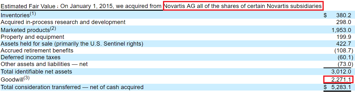 When is elanco ipo