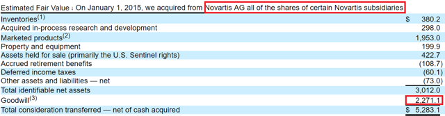 Noratis ag ipo prospectus