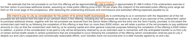 Who benefits from undervalued ipo