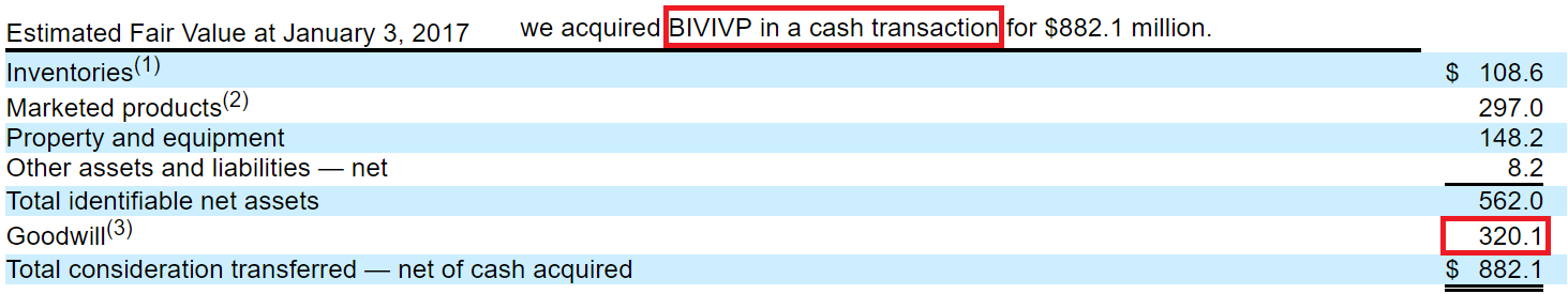 When is elanco ipo