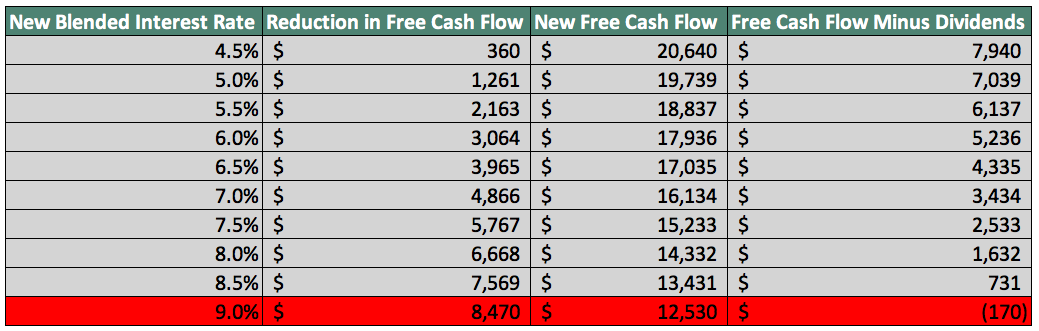 How Safe Is AT&T's Dividend? (NYSE:T) | Seeking Alpha