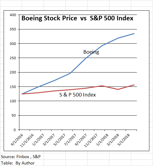 Boeing Buying Opportunity Or Sharp Decline? (NYSEBA) Seeking Alpha