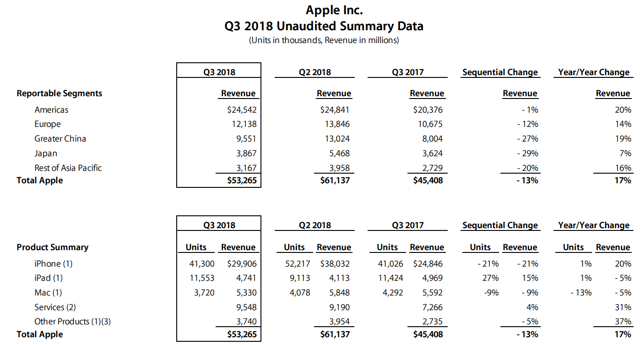 5 Reasons Apple Is A Dividend Growth Dream Stock - Apple ...