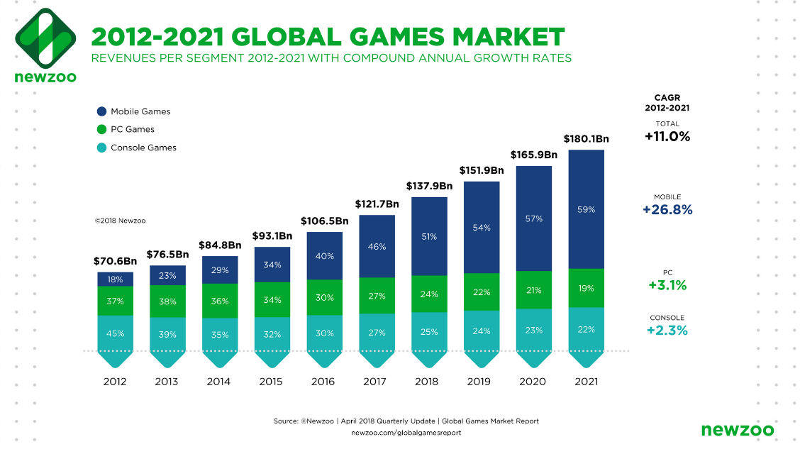 Activision Buy After The Blizzard Activision Blizzard Inc NASDAQ