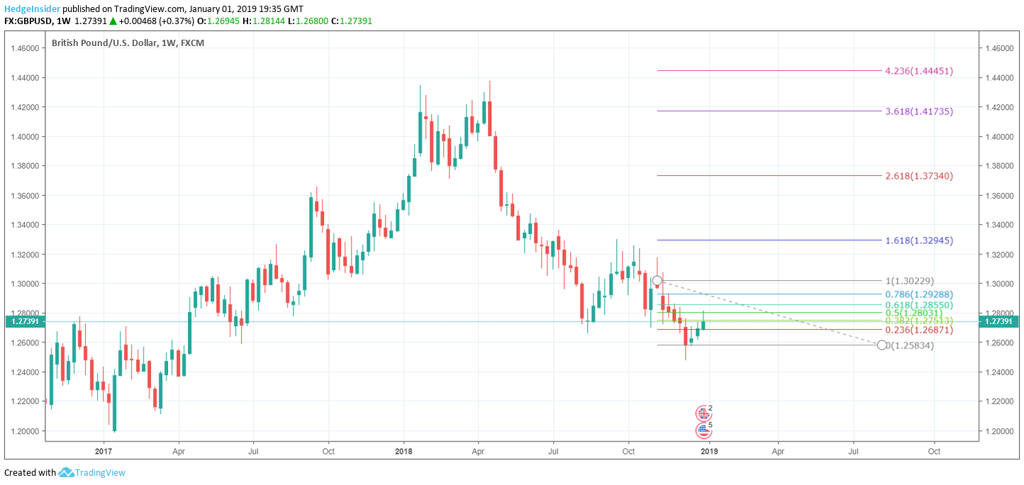 Gbp Usd Expect Further Downside Seeking Alpha Gbp Usd Retracement