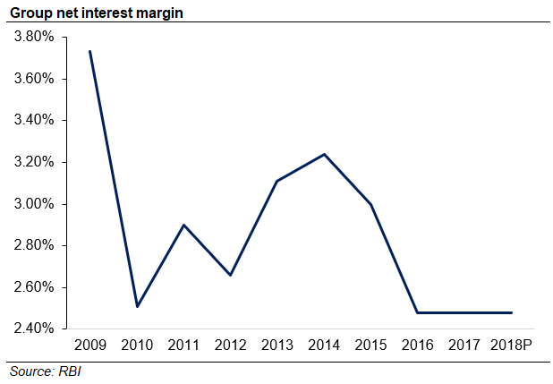 Raiffeisen Bank International A Potential Buy Otcmkts Raiff Seeking Alpha