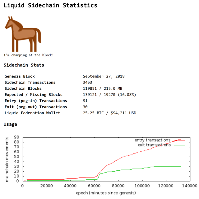 liquid sidechain statistics