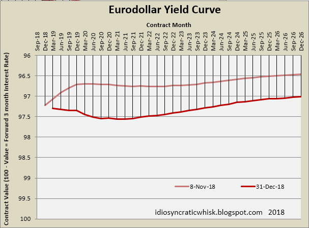 Yield Curve Watch Seeking Alpha