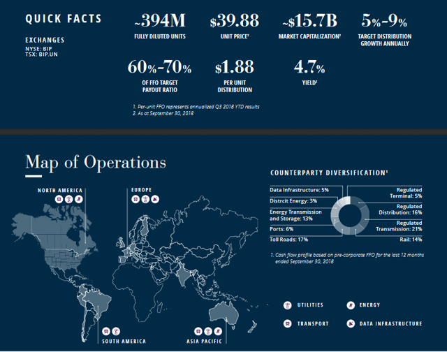 Brookfield Infrastructure Partners: Dividends And Total Returns ...