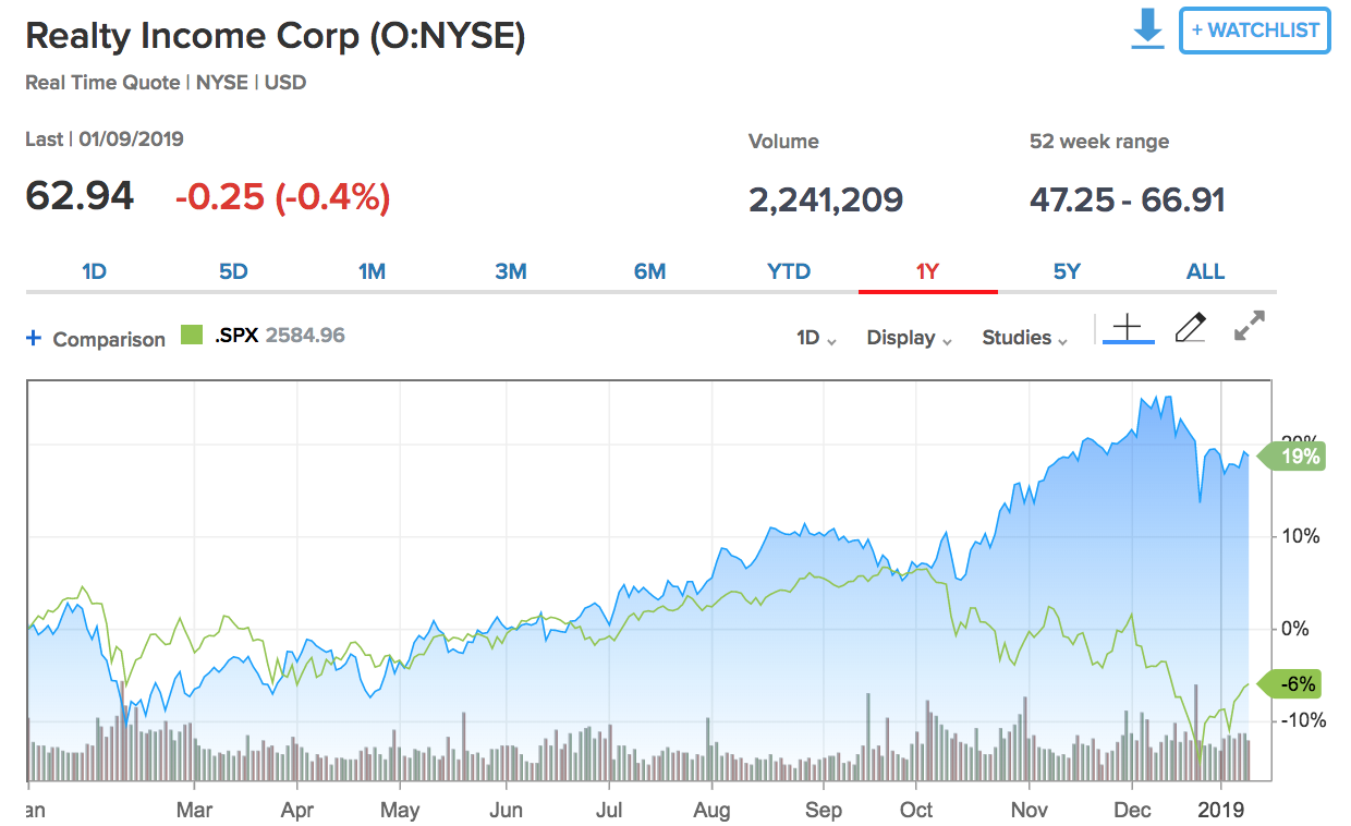 airbnb stock price nyse