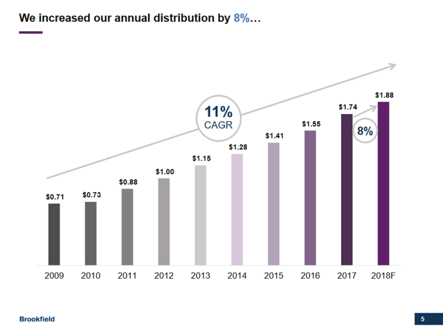 Brookfield Infrastructure Partners: Dividends And Total Returns (NYSE ...