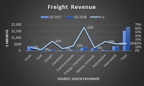 Canadian Pacific Earnings Preview (NYSE:CP) | Seeking Alpha