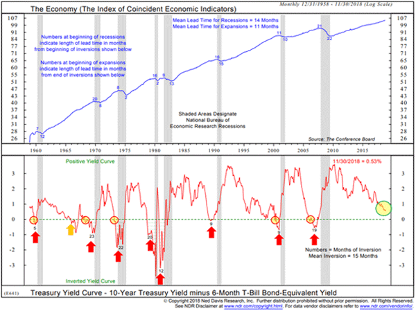 Mauldin: My 2019 Economic Outlook | Seeking Alpha