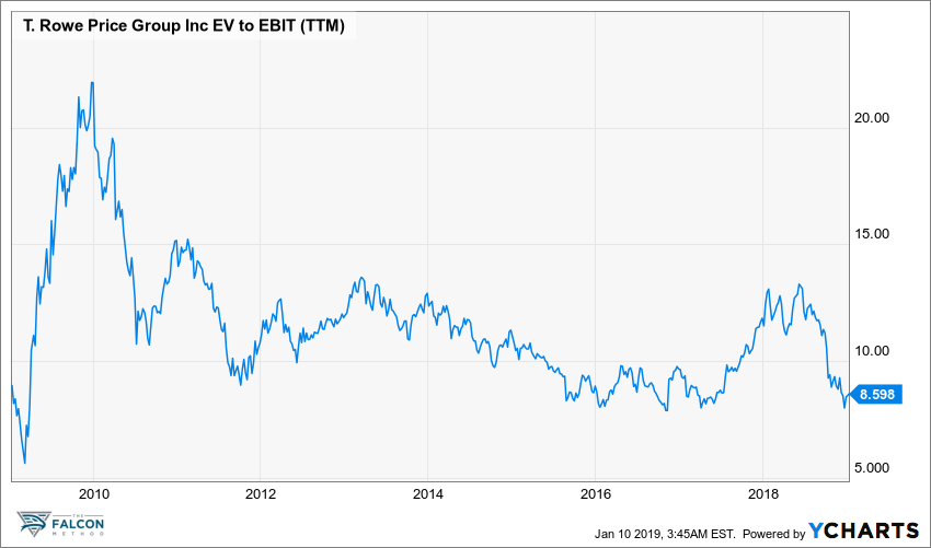 Is T. Rowe Price A Buy Before February's Dividend Increase? (NASDAQ ...