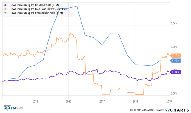 Is T. Rowe Price A Buy Before February's Dividend Increase? (NASDAQ ...