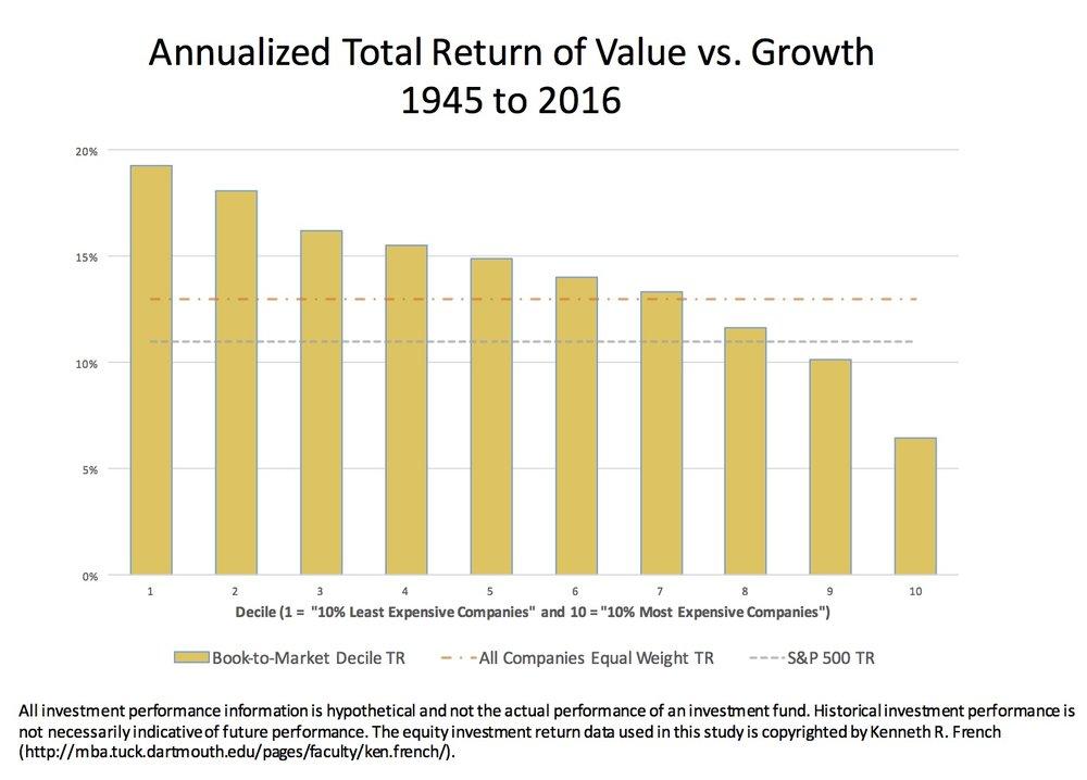 investment earnings in french