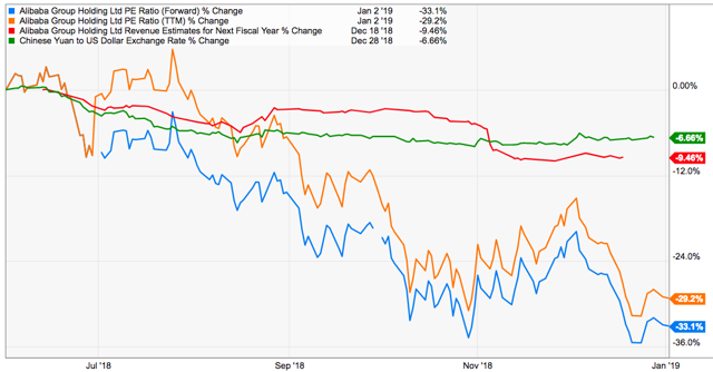 Alibaba stock