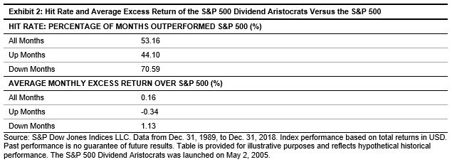 Downside protection options strategies