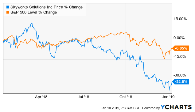 Swks Stock Chart