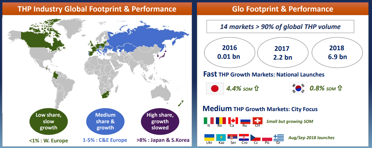 British American Tobacco - Classic Situation With More Reward Than Risk ...