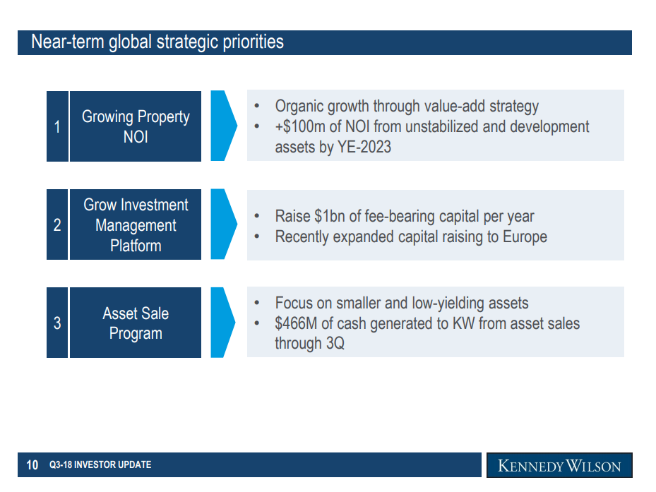 Kennedy wilson holdings ipo