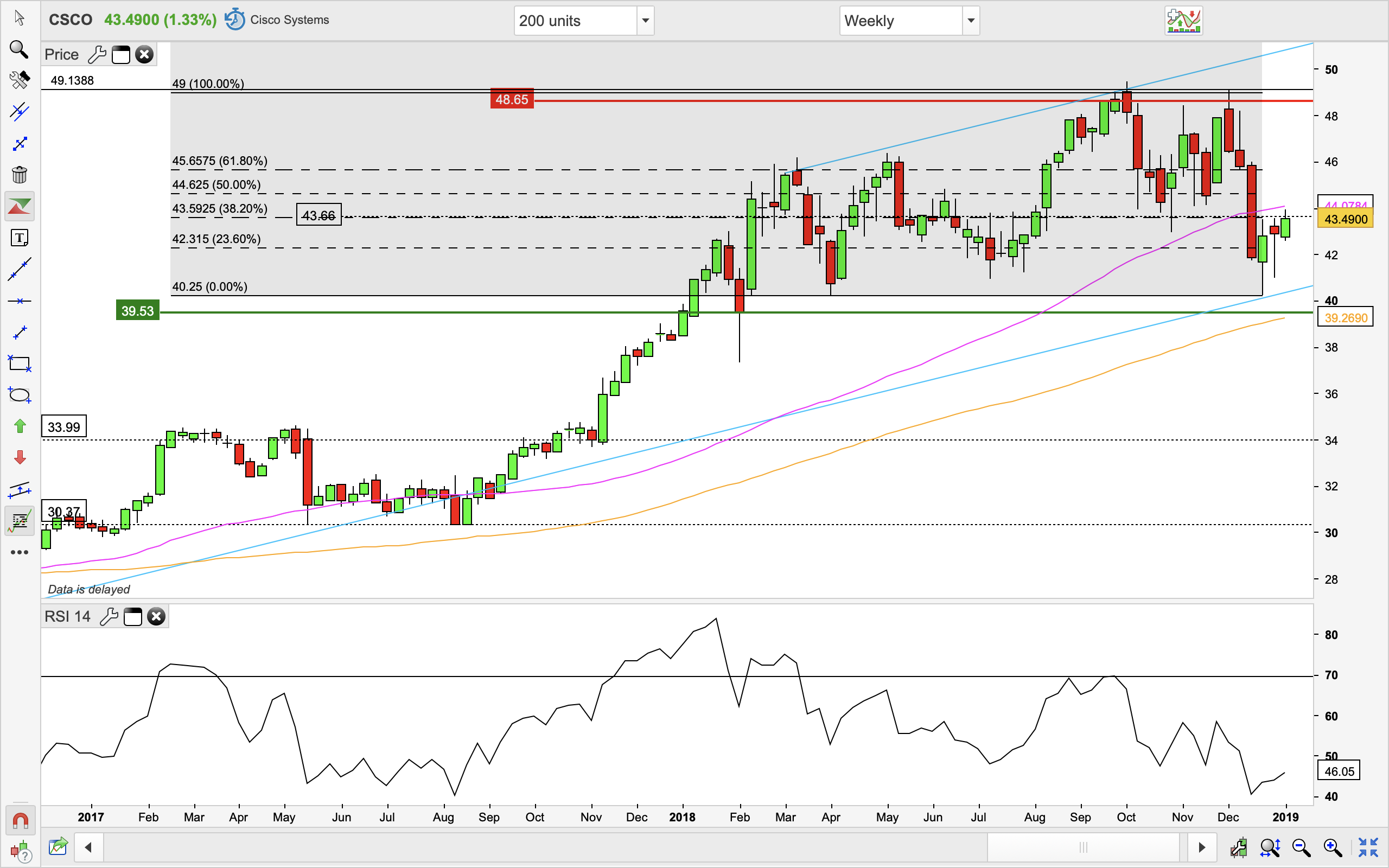 How To Boost Your Cisco Dividend Yield Using Options (NASDAQCSCO