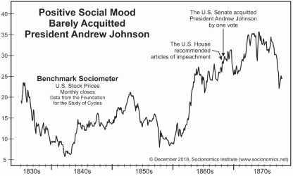 Positive Social Mood Barely Acquitted Andrew Johnson