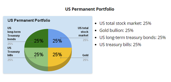 How to Invest in Gold in a Volatile Market