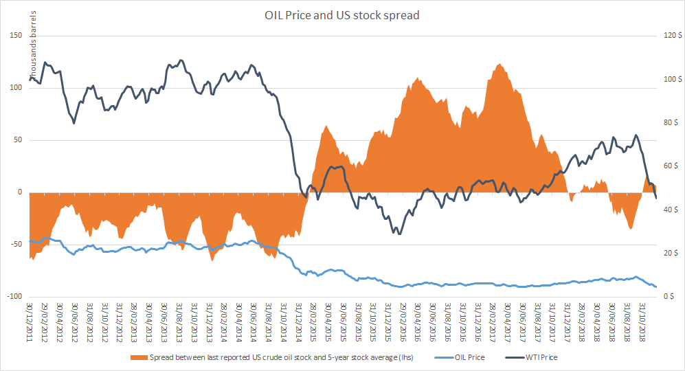 OIL Weekly: Bullish Sentiment Builds (NYSEARCA:OIL-OLD-DEFUNCT-3900 ...