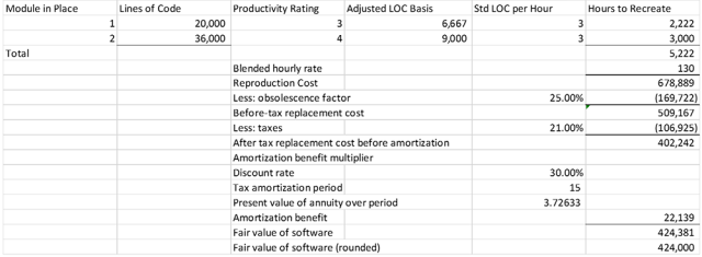 Valuation of Acquired Software: Replacement Cost Method Less Obsolescence