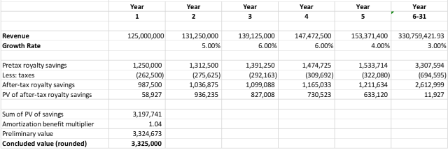 The Intangible Valuation Renaissance: 5 Methods | Seeking Alpha